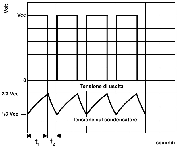 grafico