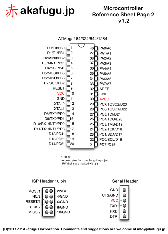 Electronics References Sheet Michele Maffucci