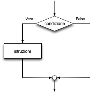 Appunti Di Programmazione Su Arduino Controllo Di Flusso