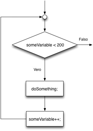 Appunti Di Programmazione Su Arduino Controllo Di Flusso