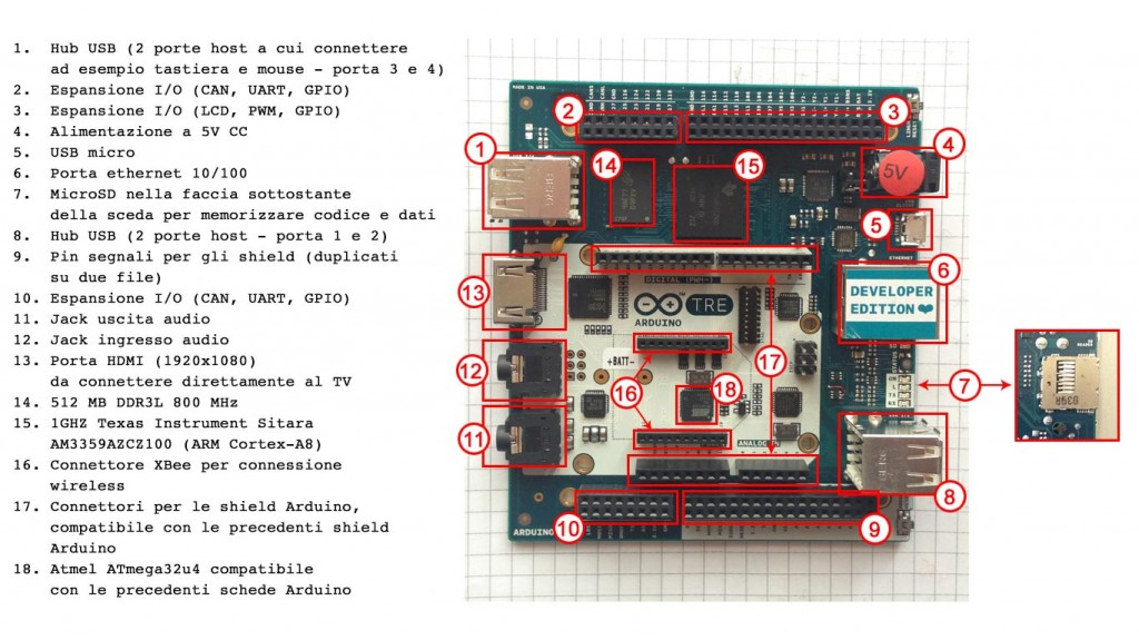 Arduino 3 - mappa della scheda