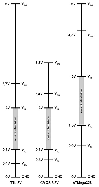ttl-cmos-atmega328