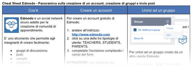 Edmodo-Cheat-Sheet