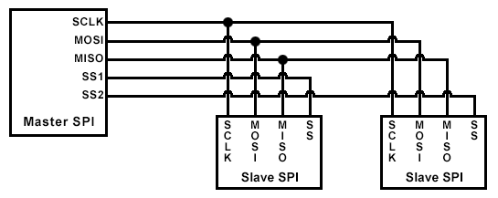 collegamenti-master-slave-spi