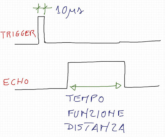 Controlliamo DotBot con Arduino | Michele Maffucci