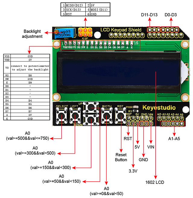 Arduino – Utilizzo dell’LCD1602 Keypad Shield della Keyestudio ...