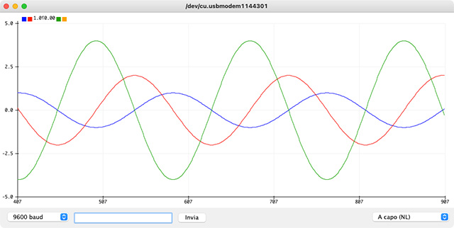 Arduino: stampare più funzioni sulla serial plotter | Michele Maffucci