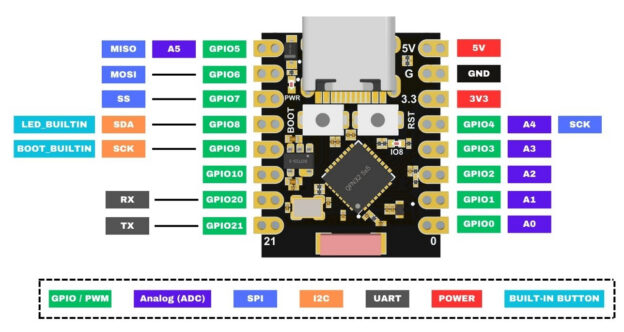 Mini Rmc Pinout Esp32-C3 Super Mini – lezione 1 | Michele Maffucci